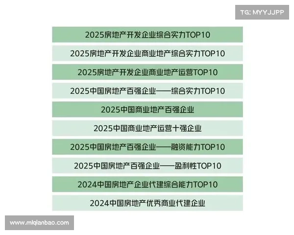 中国房地产开发企业TOP10榜单揭晓行业龙头企业及市场竞争格局分析